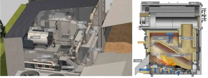 MAVI Anlagen-Visualisierung: Live-Daten und 3D-Ansicht der Feuerungsanlage